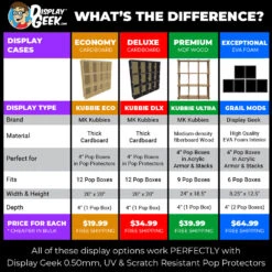 KUBBIE DLX BLACK (3x4) - In Box Display Case For Funko Pops, Wall Mountable & Stackable Pop Shelf (Cardboard) -Displaygeek Shop display chart 01 6ba9607d 34f5 4595 8847 1710ef607100 3