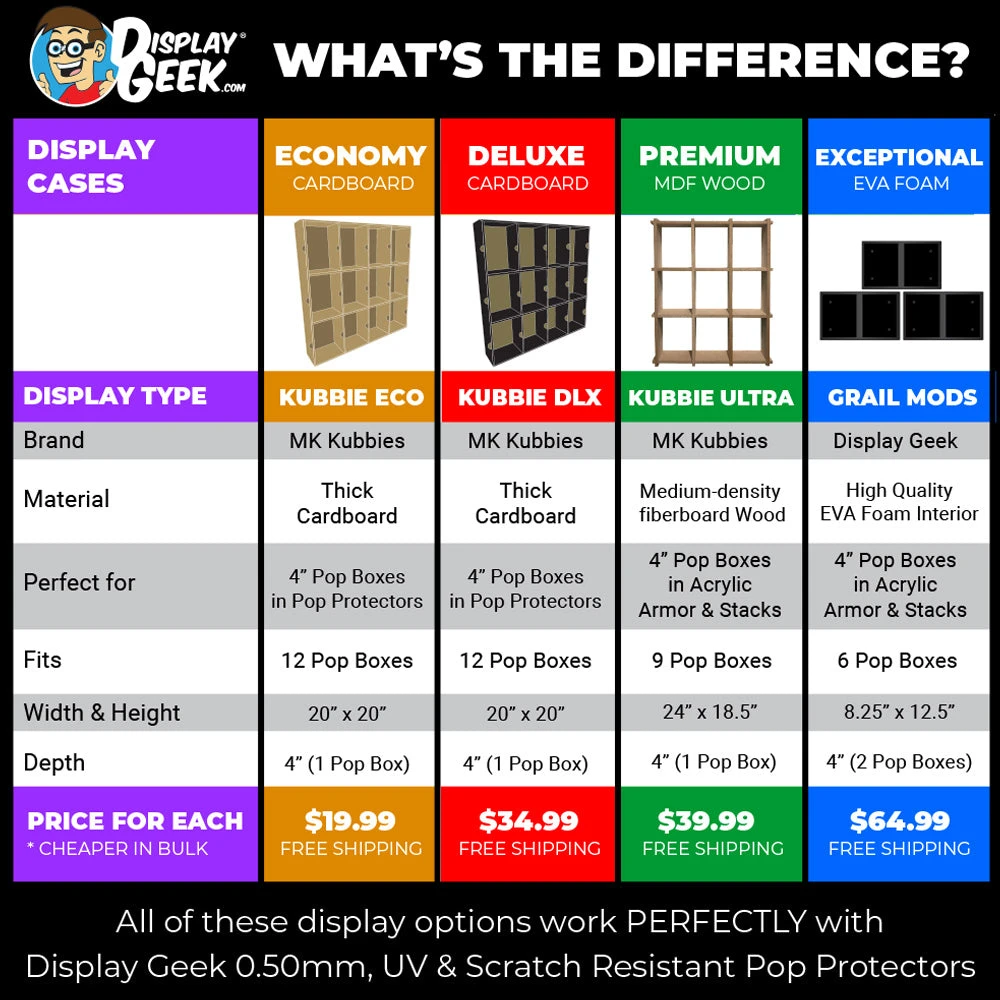 KUBBIE LID - Lid For Kubbie Display Case For Funko Pops, Perfect For Conventions (Cardboard) 7 KUBBIE LID - Lid For Kubbie Display Case For Funko Pops, Perfect For Conventions (Cardboard) - Image 7